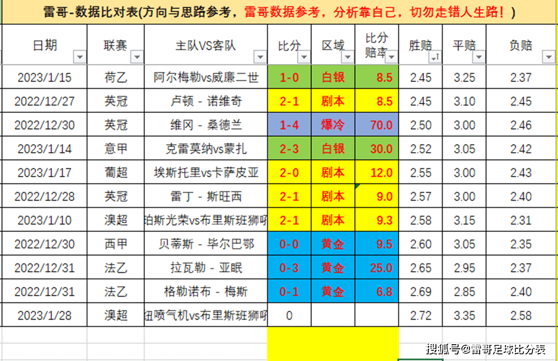 足球比赛外围买球网站_澳超练习题-数据发布-纽喷气机vs布里斯班