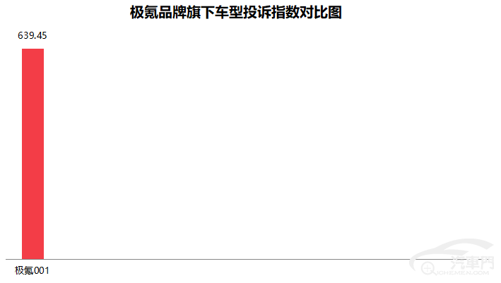 皇冠信用盘最高占成_2023年1月国内汽车质量投诉指数分析报告