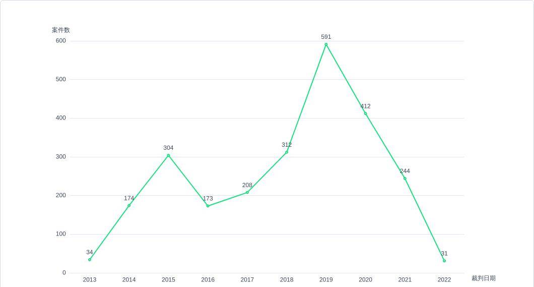 皇冠信用盘占成代理_涉“赌球”案件实证研究-以2495个判决书为样本