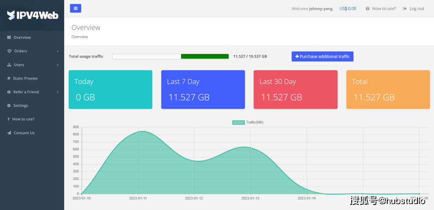 如何代理皇冠信用网_ipv4web代理如何在Hubstudio中使用如何代理皇冠信用网？