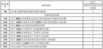 皇冠代理管理端_浙江力诺流体控制科技股份有限公司关于召开2022年度股东大会的提示性公告