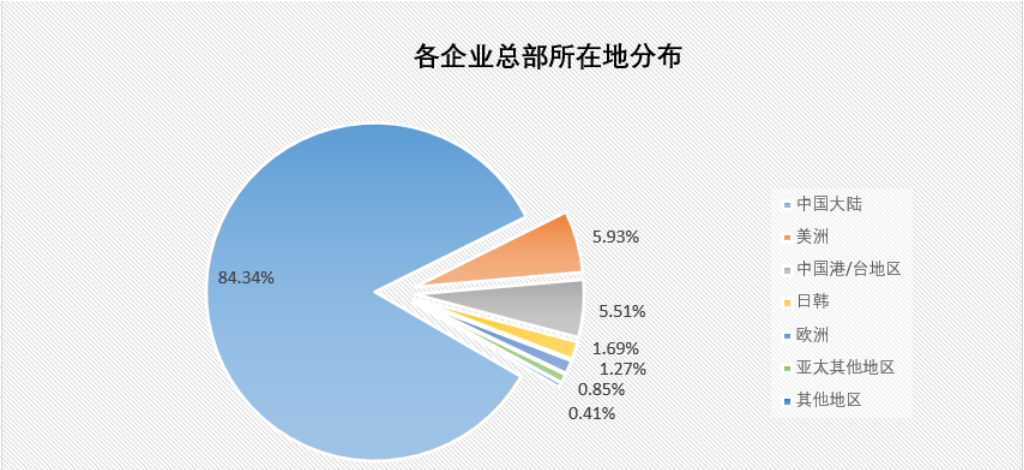 皇冠信用网占成代理_2023Q1制造类企业采购情况如何皇冠信用网占成代理？