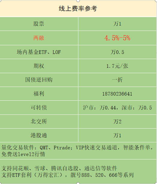 皇冠信用网申请开通_北京开通融资融券信用账户利率最低是多少?4.5%-5%能申请吗皇冠信用网申请开通？