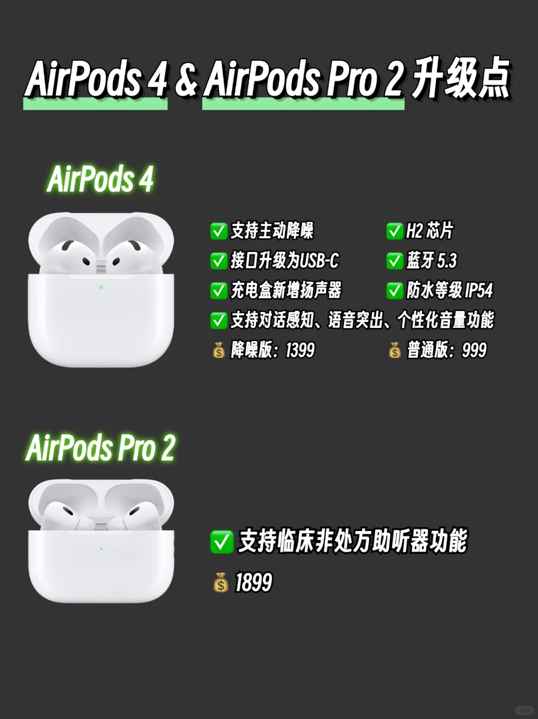 皇冠信用网怎么租_租租鸭最新AirPods对比皇冠信用网怎么租，AirPods4怎么选？