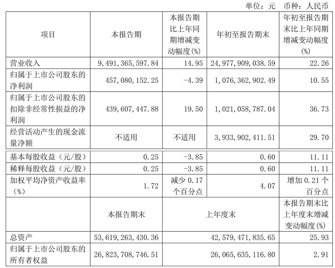 皇冠信用登2代理_长电科技：2024年前三季度净利润10.76亿元 同比增长10.55%