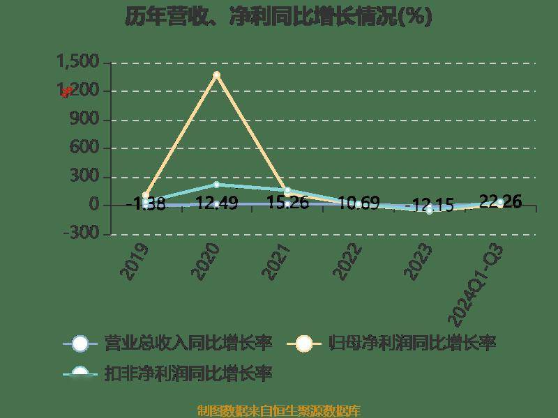 皇冠信用登2代理_长电科技：2024年前三季度净利润10.76亿元 同比增长10.55%