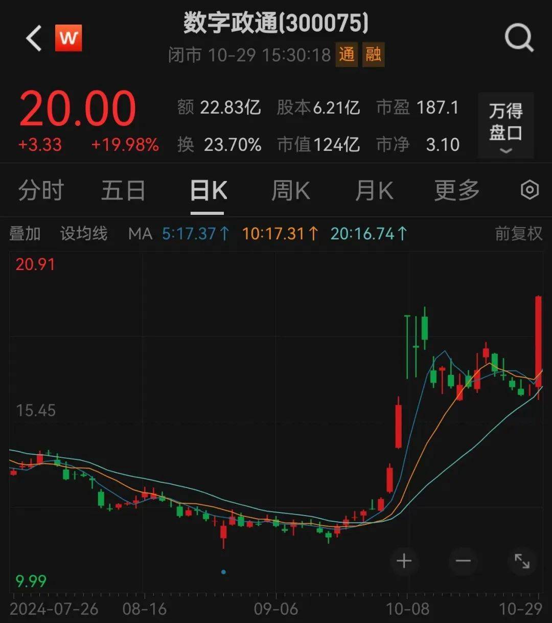 怎么注册皇冠信用网_直线20cm涨停怎么注册皇冠信用网，又是华为概念！低位股大曝光