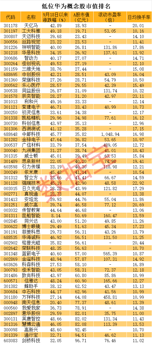 怎么注册皇冠信用网_直线20cm涨停怎么注册皇冠信用网，又是华为概念！低位股大曝光