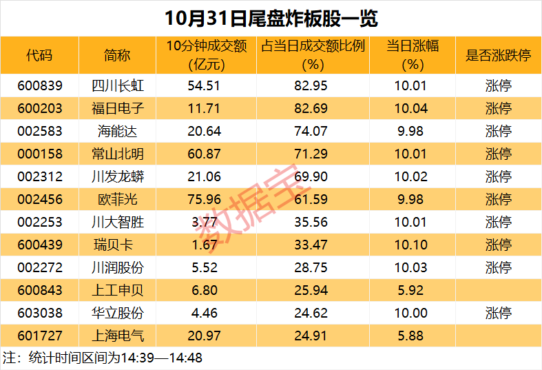 皇冠登3管理出租_14:39—14:48皇冠登3管理出租，惊魂10分钟，谁在砸盘？