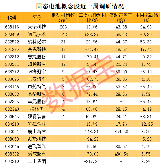 皇冠信用網足球代理_华为专利曝光皇冠信用網足球代理，宁德时代开始样品验证，19只固态电池概念股被盯上！