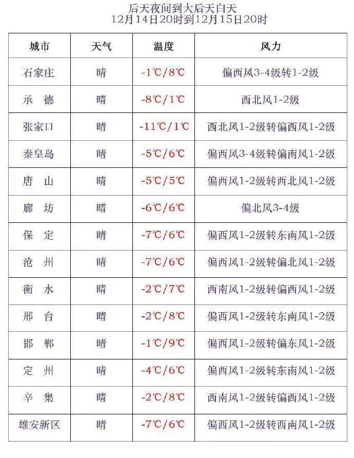 皇冠信用网在线申请_小到中雪+最低-20℃！今晚皇冠信用网在线申请，河北这些地方有雪……