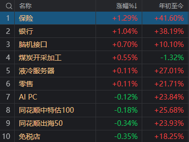 皇冠信用开号_三句话概括今日A股皇冠信用开号，看到哪句你泪目了？