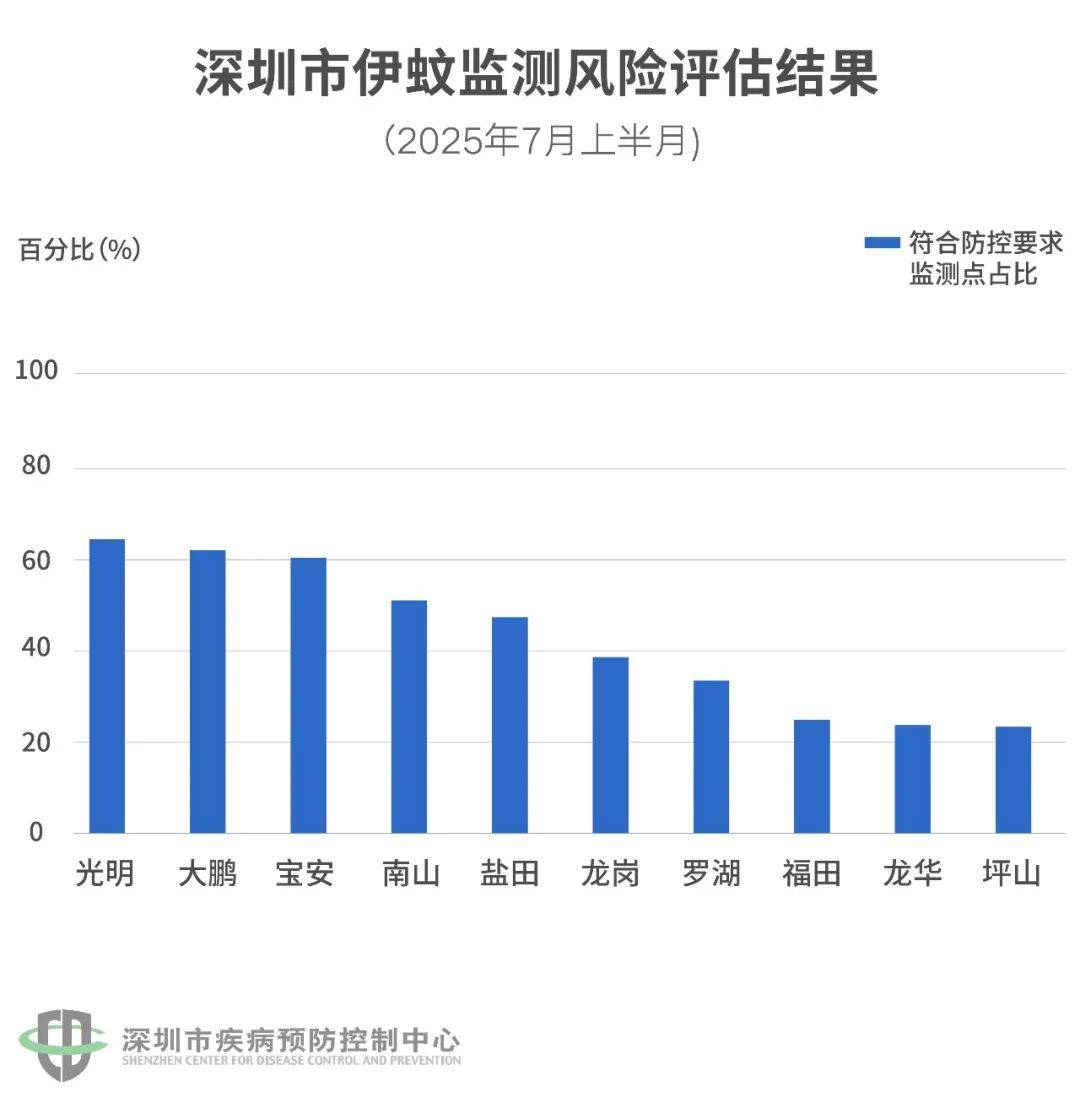 皇冠信用网登2代理
_风险增大皇冠信用网登2代理
!深圳疾控:去这247处要小心!张文宏首次发声