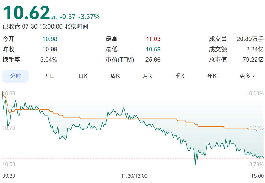 皇冠信用网怎么租_深圳老牌公司皇冠信用网怎么租，股价暴涨！曾是“数字电视第一股”，创始人被曝失联多年！