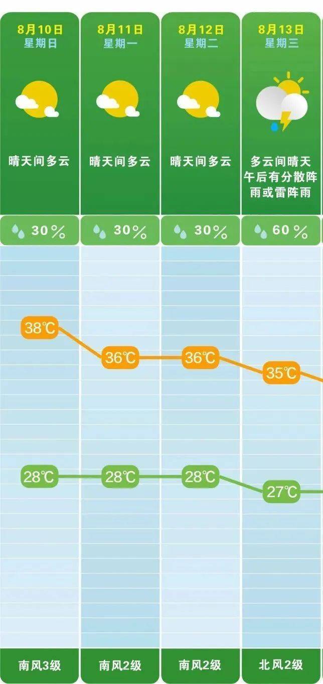 皇冠信用网会员怎么开通_湖南气象发布：39℃皇冠信用网会员怎么开通！大暴雨+雷暴大风！