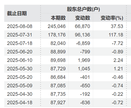 介绍个信用网址多少
_突发利好!24万股民介绍个信用网址多少
,嗨了!