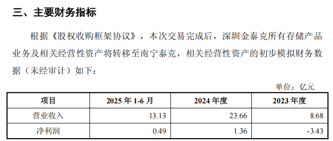 皇冠信用網会员注册网址_688228皇冠信用網会员注册网址，重大资产重组