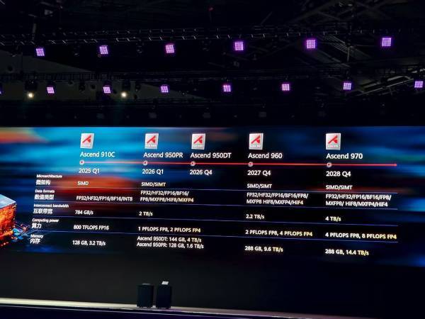 皇冠信用网出租_外媒关注华为上新：挑战英伟达皇冠信用网出租，中国国产替代再加速