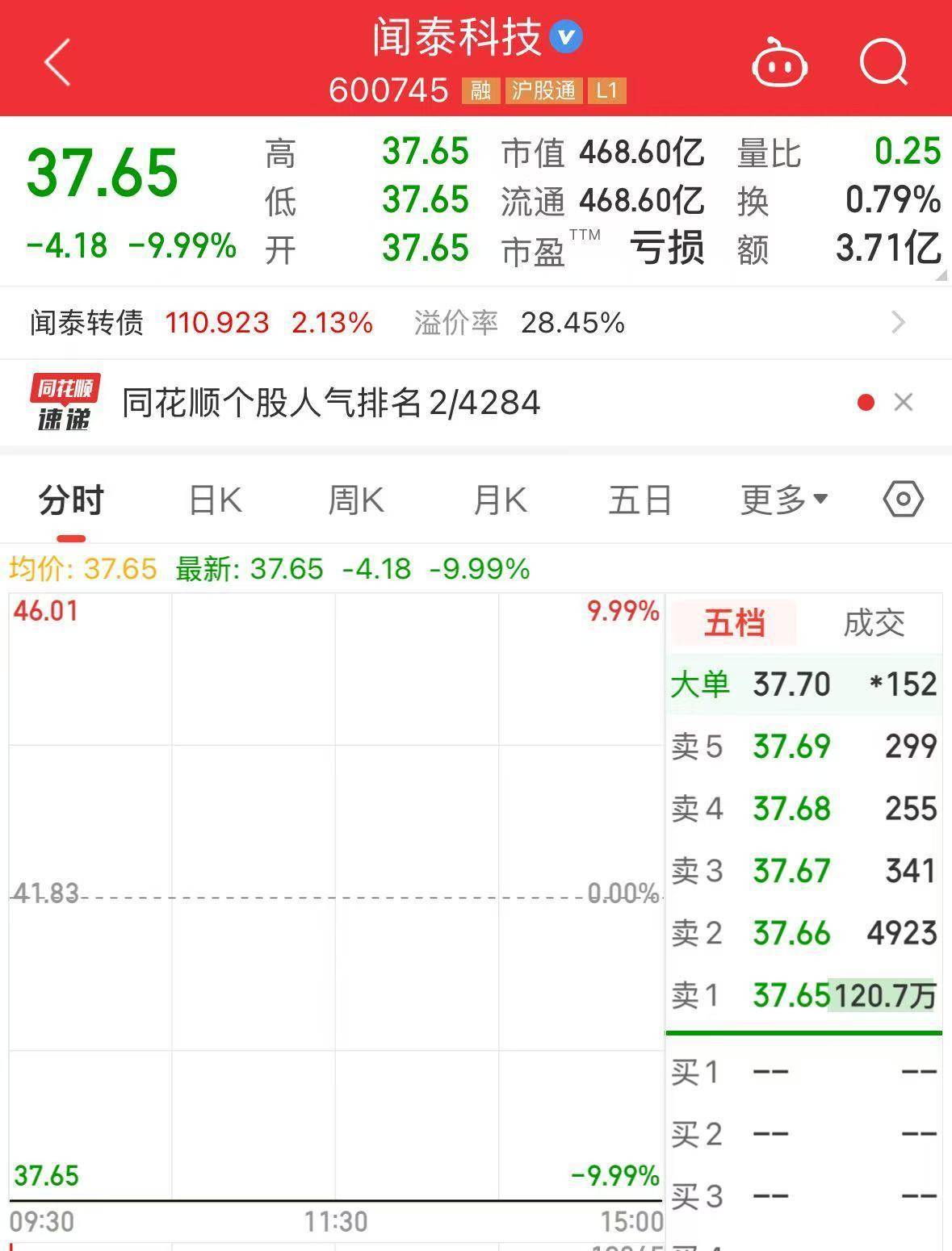 皇冠网址_安世半导体回应被出口管制：争取获得豁免皇冠网址！闻泰科技连续一字跌停