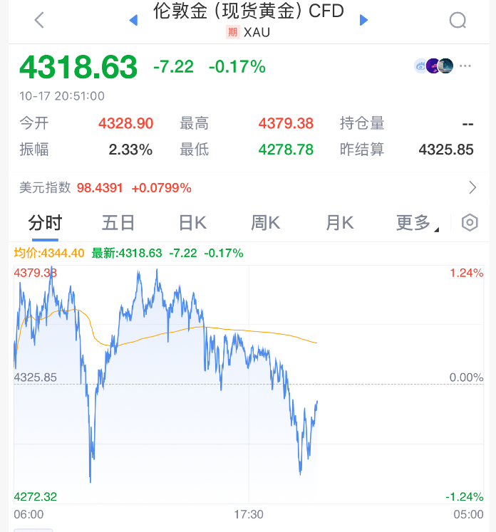 皇冠信用網需要押金吗_直线拉升！刚刚！特朗普皇冠信用網需要押金吗，改口了