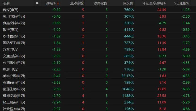 皇冠信用盘会员开户申请_“黑色星期五”皇冠信用盘会员开户申请！A股下周怎么走？
