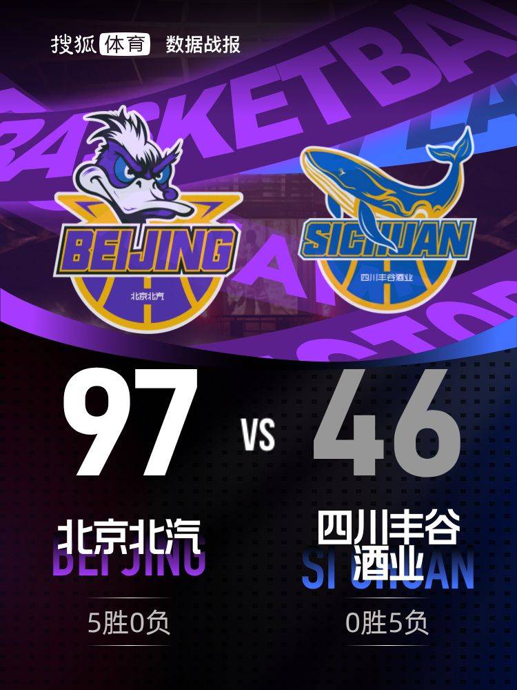 皇冠比分
_北京首钢豪取5连胜 四川半场仅16分创造尴尬纪录