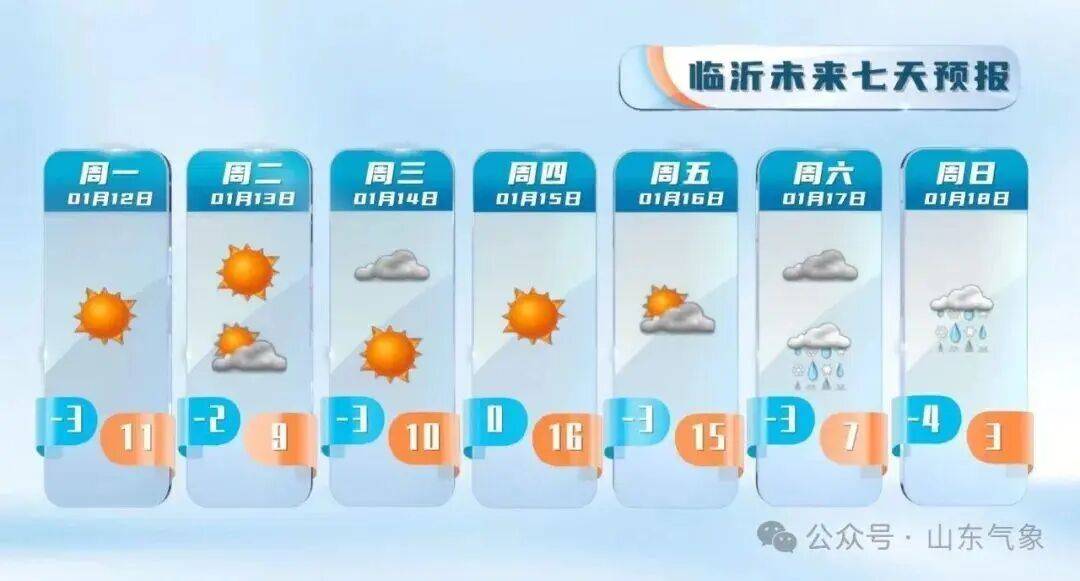 皇冠信用盘注册
_“以为眼花了”皇冠信用盘注册
,山东气温将飙到17℃!天气上演超级过山车