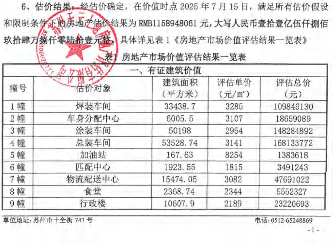 皇冠app
_宝能姚振华实名举报皇冠app
,相关部门回应:举报不实,拍卖正常推进