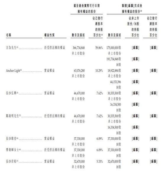 信用网皇冠申请注册_港股IPO消息|新型储能企业惟远能源递表港交所信用网皇冠申请注册，中金公司为独家保荐人，2025年前三季度利润1.8亿