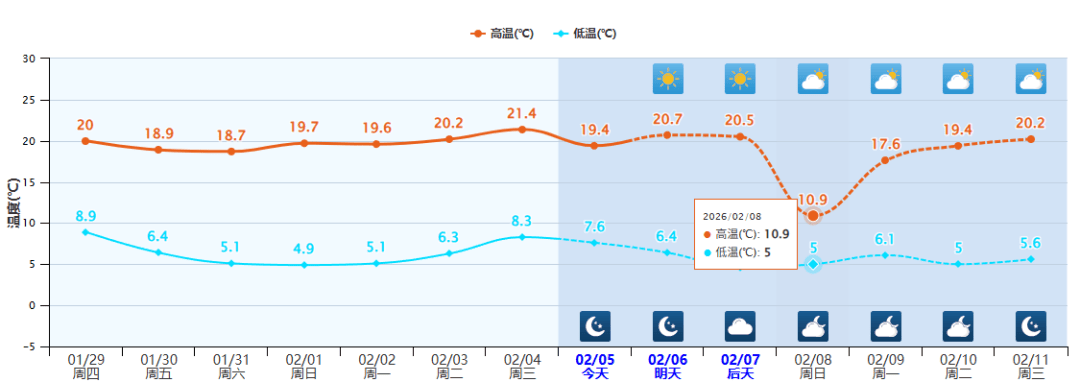 皇冠代理注册
_最高温下降超12℃皇冠代理注册
!云南多地迎雨雪天气