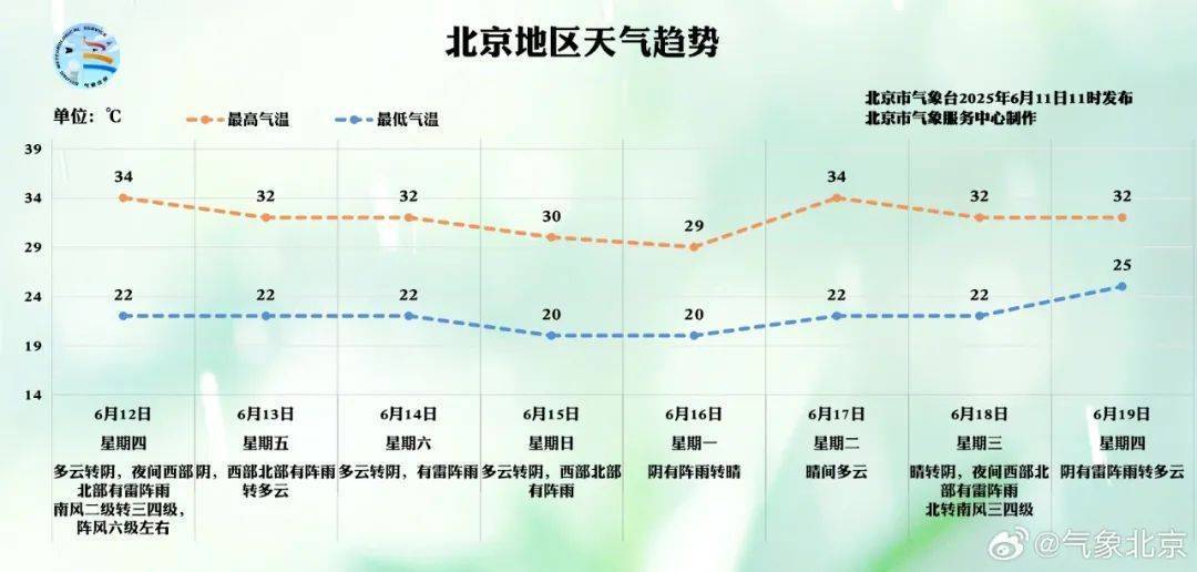 怎么弄皇冠信用網_北京连续四天有雨怎么弄皇冠信用網，出门记得带伞！