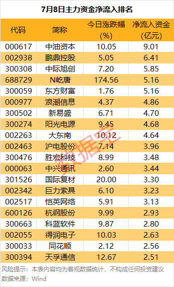 韩国vs中国_主力资金 | 大跌韩国vs中国！热门股尾盘遭主力资金抛售
