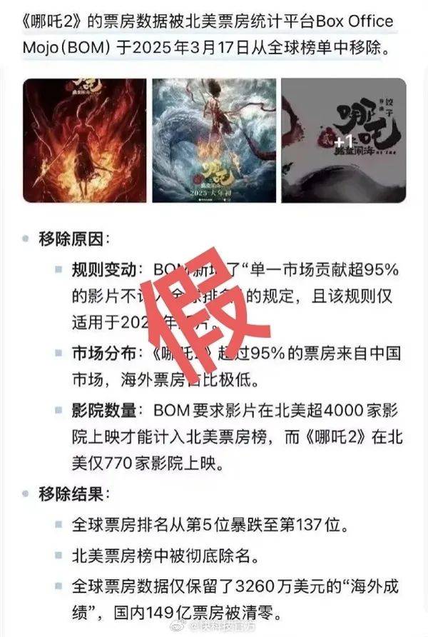 东亚足球协会_《哪吒2》被传全球票房榜除名东亚足球协会，多方查证：消息不属实