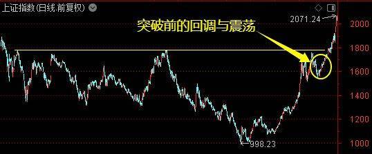 皇冠皇冠信用网会员注册_牛市主升浪开启了？别急皇冠皇冠信用网会员注册！珍惜布局的黄金时期——道达对话牛博士