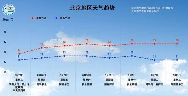诺比vs乔科平所达_一场暴雨酝酿中诺比vs乔科平所达！预计北京本次降雨时间长、累计雨量大