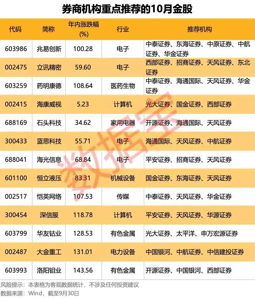 nba赛程_重磅利好！明天A股nba赛程，猛攻4000点？