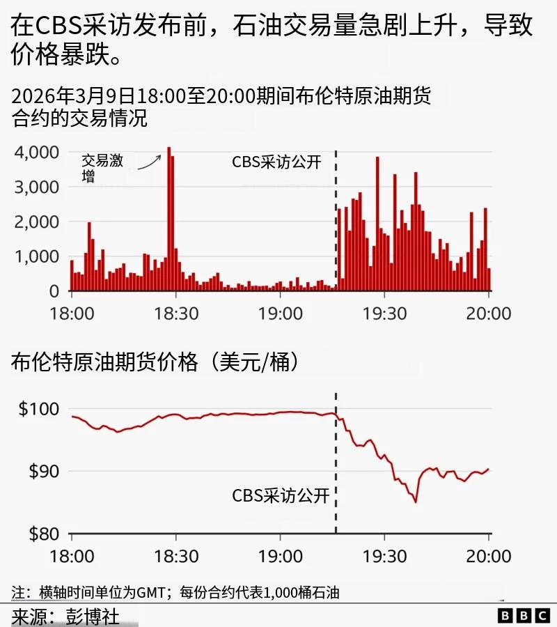皇冠信用网代理
_特朗普每次重大声明前 都有神秘买家精准下注