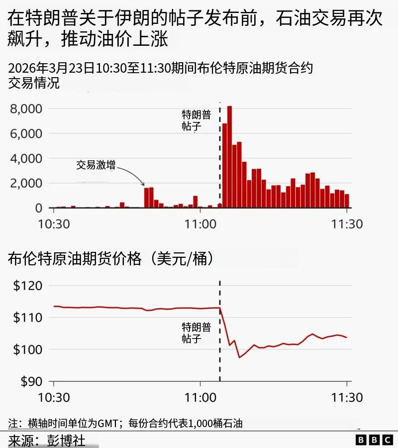 皇冠信用网代理
_特朗普每次重大声明前 都有神秘买家精准下注