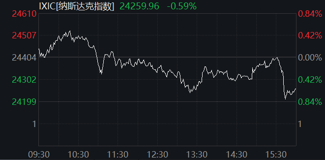 皇冠代理註冊
_美股尾盘皇冠代理註冊
,突发跳水!特朗普宣布:延长停火!美联储释放大消息