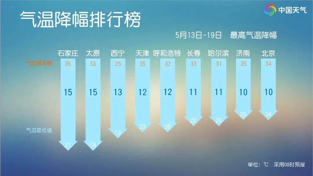 足球平台出租网
_大范围强降雨足球平台出租网
!即将影响天津!连续3天