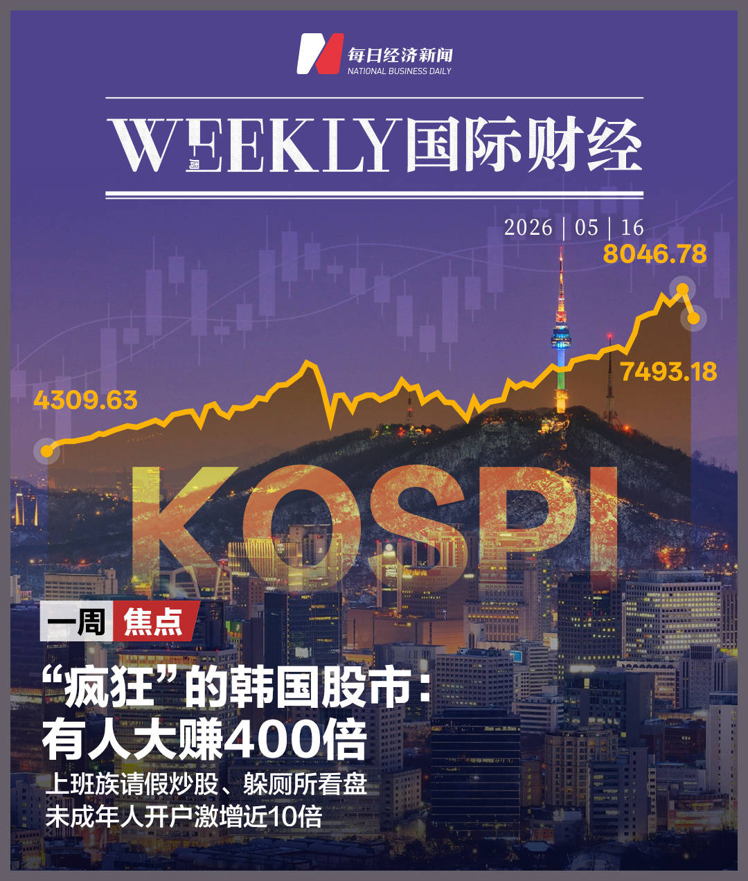 世界盃轉播權
_“疯狂”的韩国股市:上班族躲厕所看盘世界盃轉播權
,未成年人开户激增近10倍;美英日股债“双杀”,美联储加息概率飙至50%;伯克希尔“后巴菲特时代”大动作:增持谷歌 | 一周国际财经
