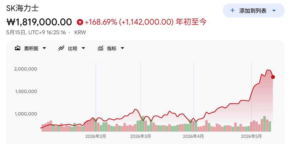 世界盃轉播權
_“疯狂”的韩国股市:上班族躲厕所看盘世界盃轉播權
,未成年人开户激增近10倍;美英日股债“双杀”,美联储加息概率飙至50%;伯克希尔“后巴菲特时代”大动作:增持谷歌 | 一周国际财经