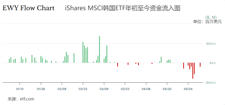 世界盃轉播權
_“疯狂”的韩国股市:上班族躲厕所看盘世界盃轉播權
,未成年人开户激增近10倍;美英日股债“双杀”,美联储加息概率飙至50%;伯克希尔“后巴菲特时代”大动作:增持谷歌 | 一周国际财经