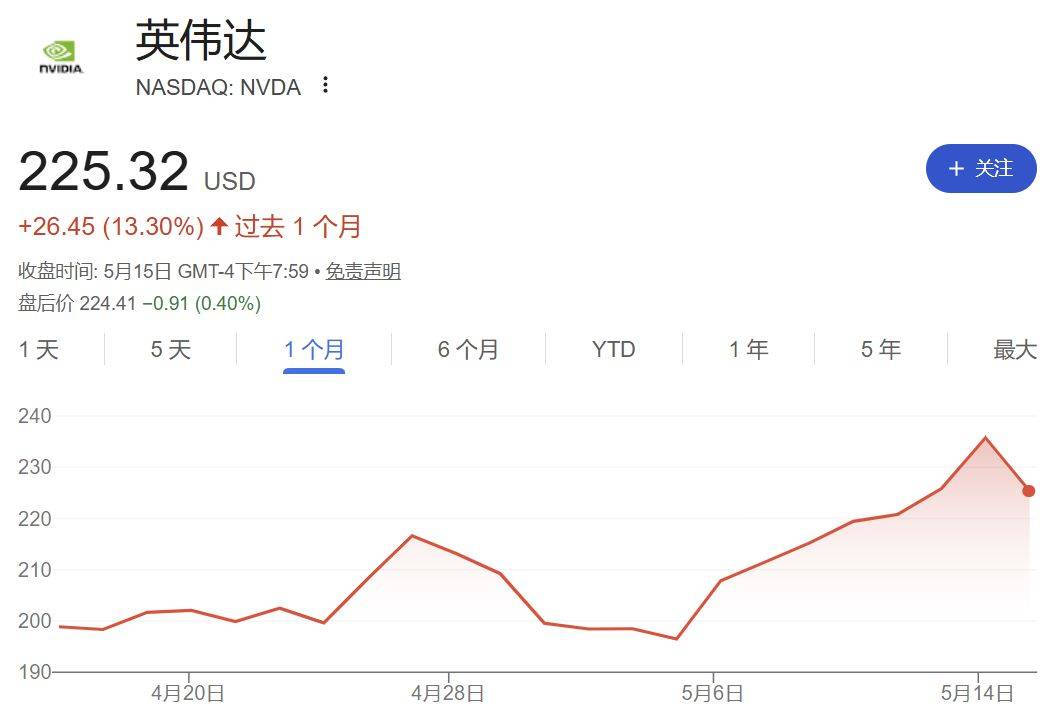 世界盃轉播權
_“疯狂”的韩国股市:上班族躲厕所看盘世界盃轉播權
,未成年人开户激增近10倍;美英日股债“双杀”,美联储加息概率飙至50%;伯克希尔“后巴菲特时代”大动作:增持谷歌 | 一周国际财经