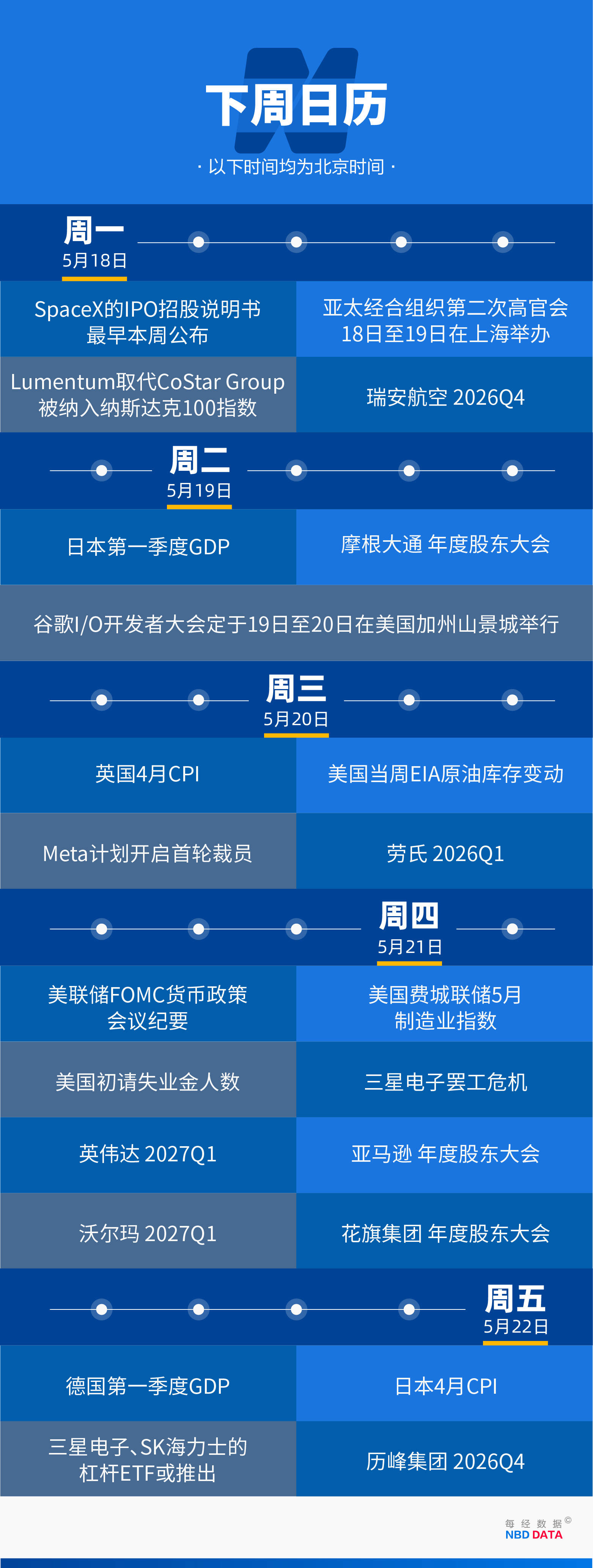 世界盃轉播權
_“疯狂”的韩国股市:上班族躲厕所看盘世界盃轉播權
,未成年人开户激增近10倍;美英日股债“双杀”,美联储加息概率飙至50%;伯克希尔“后巴菲特时代”大动作:增持谷歌 | 一周国际财经