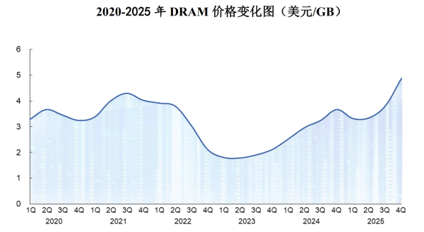 皇冠登入网址
_半年营收超千亿皇冠登入网址
,国产内存长鑫科技赶上历史级行情